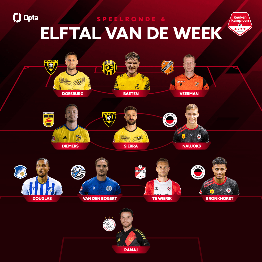Mark Diemers in Elftal van de Week