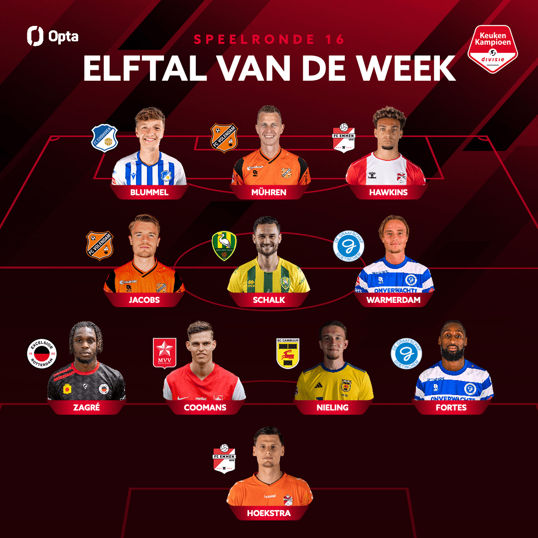 Bryant Nieling in Elftal van de Week