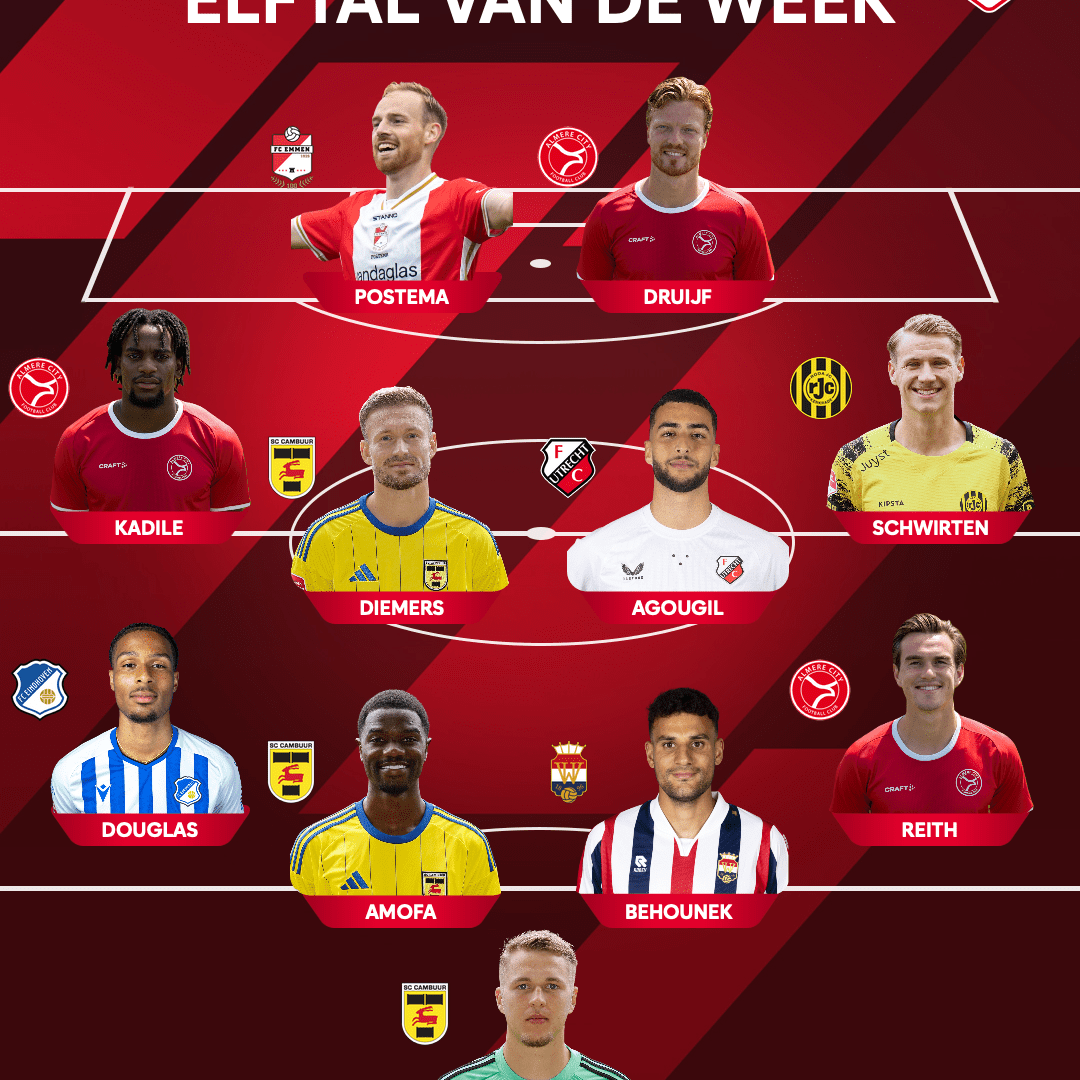 Drie keer geel-blauw in het Elftal van de Week