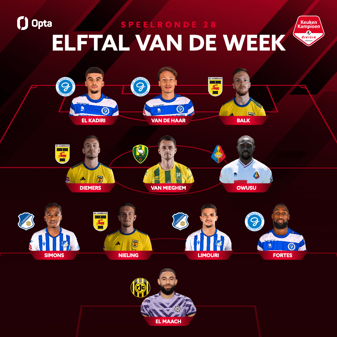 SC Cambuur levert drie spelers voor Elftal van de Week