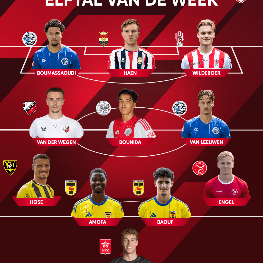 Ismaël Baouf en Jamal Amofa in Elftal van de Week
