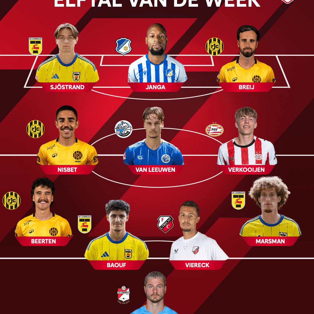 SC Cambuur levert drie spelers voor Elftal van de Week