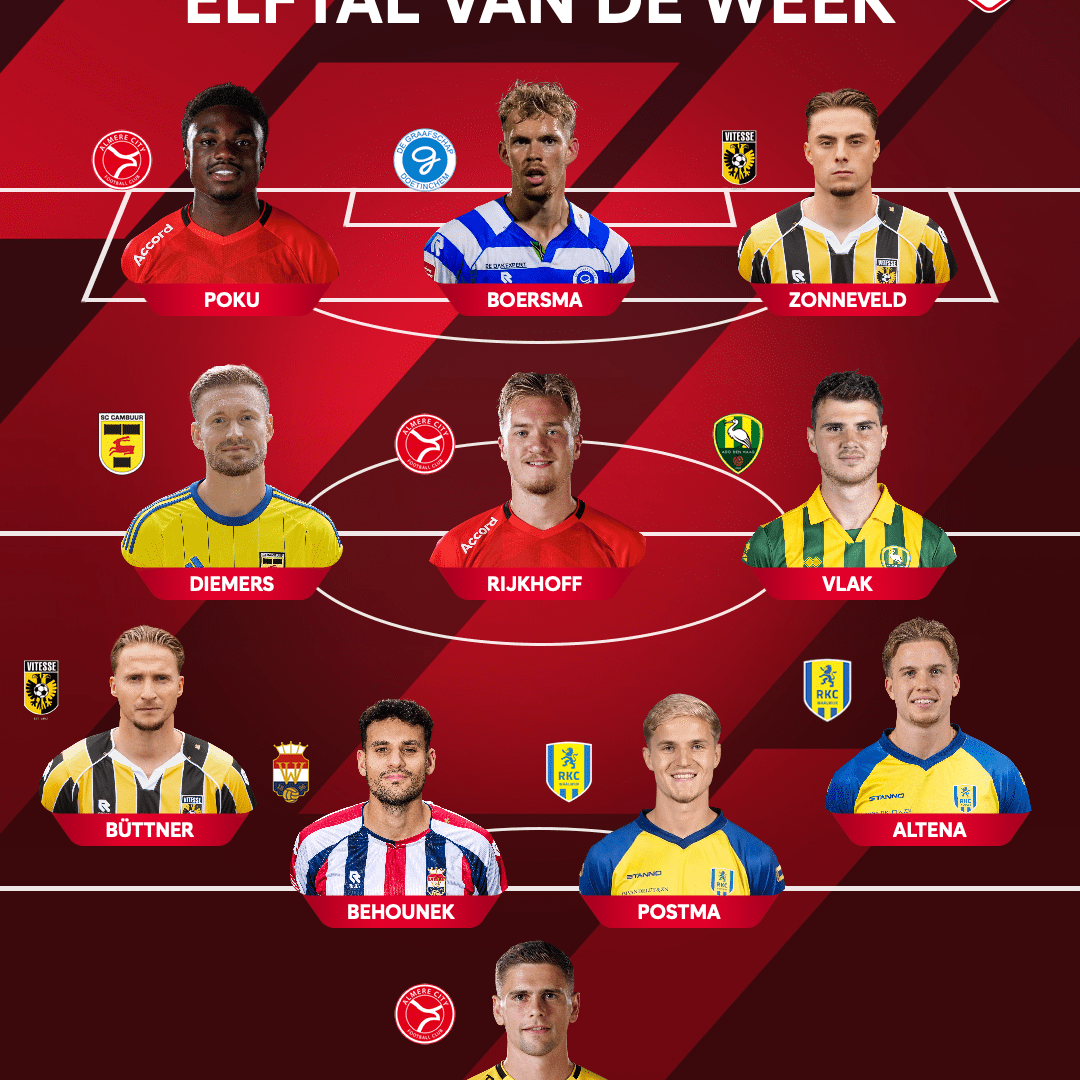 Mark Diemers in Elftal van de Week