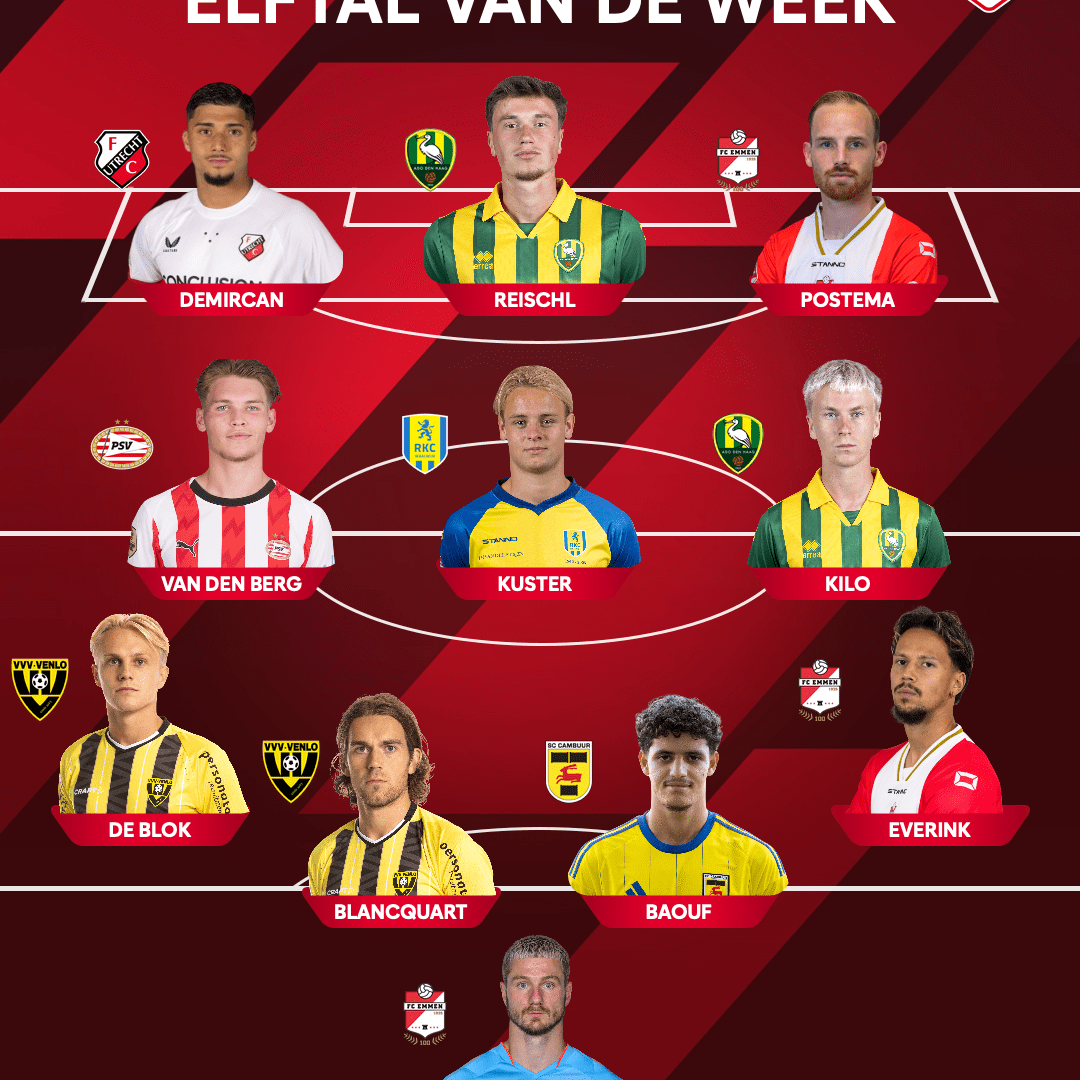 Ismaël Baouf weer in Elftal van de Week