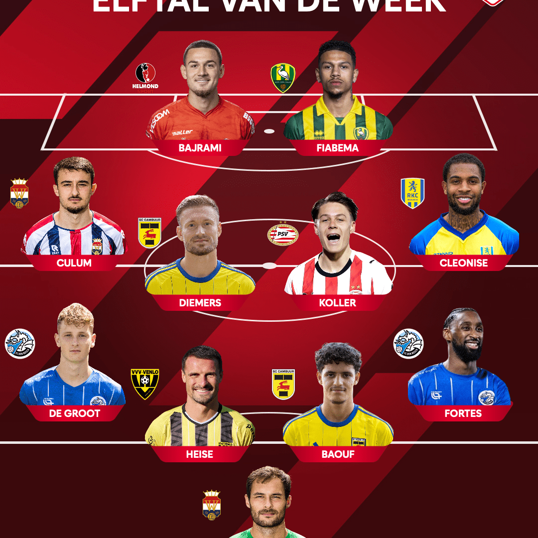 Mark Diemers en Ismaël Baouf in Elftal van de Week