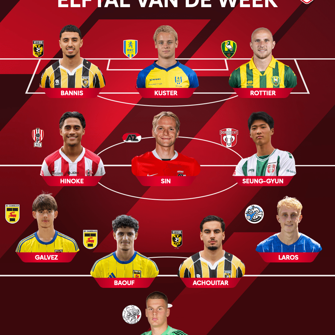 Ismaël Baouf en Tomas Galvez in Elftal van de Week