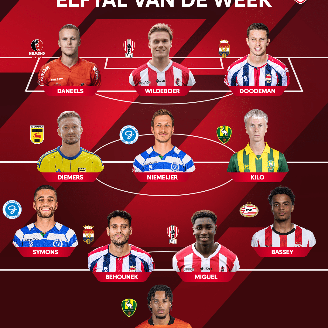 Mark Diemers in Elftal van de Week