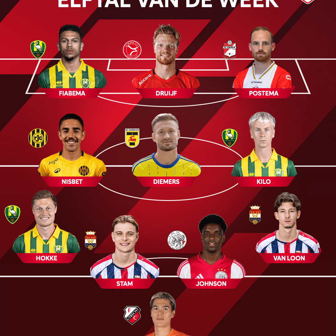 Mark Diemers weer in Elftal van de Week