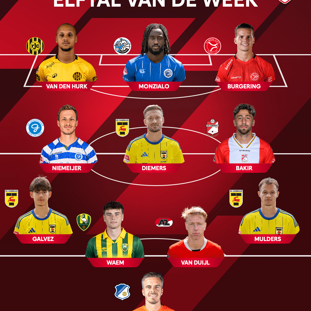 SC Cambuur hofleverancier Elftal van de Week