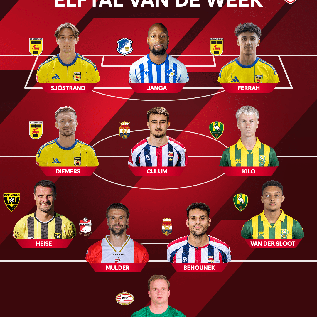 Drie keer geel-blauw in het Elftal van de Week