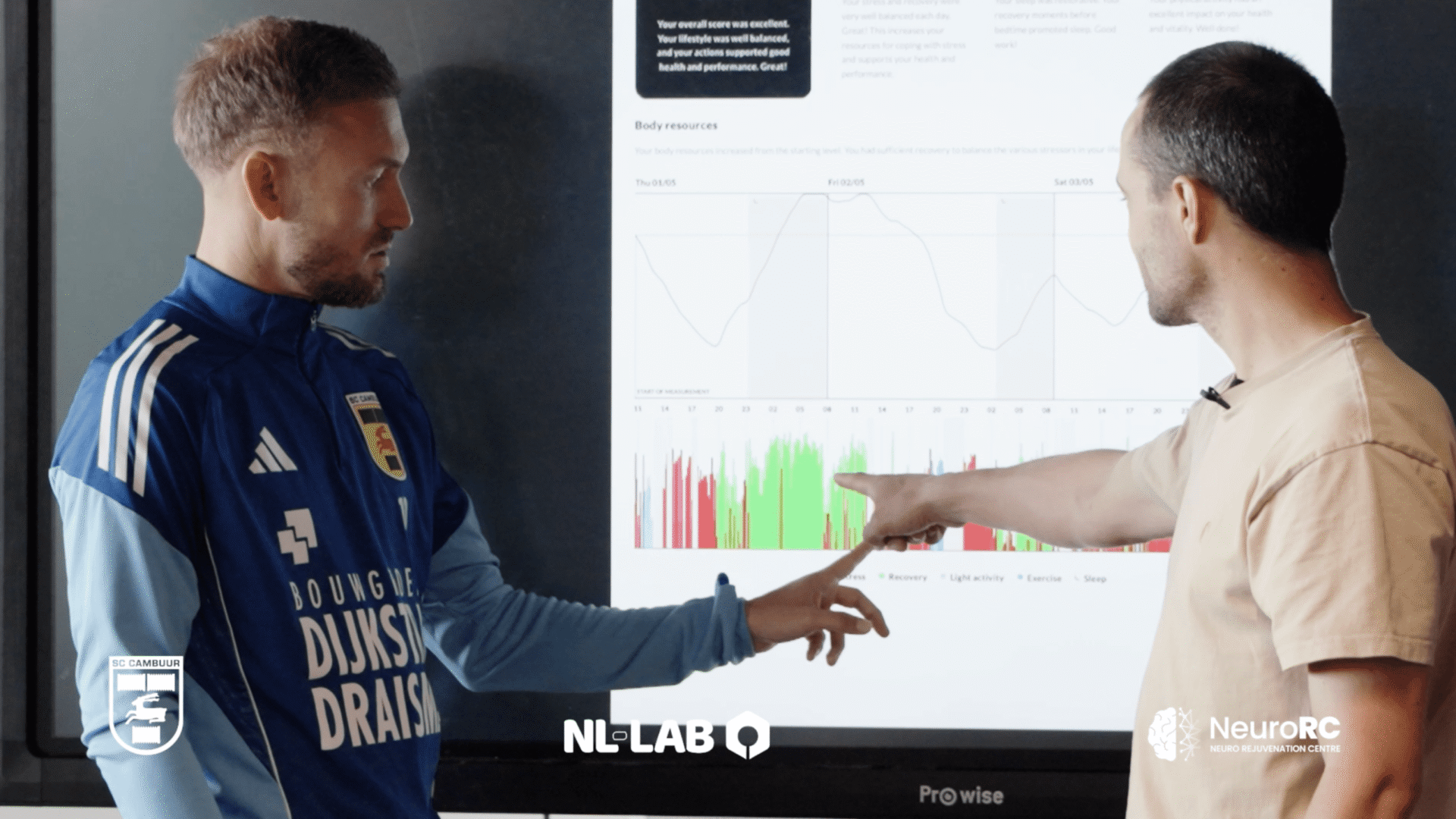 Zo helpen NeuroRC en NL-Lab de selectie van SC Cambuur om fit en vitaal te blijven