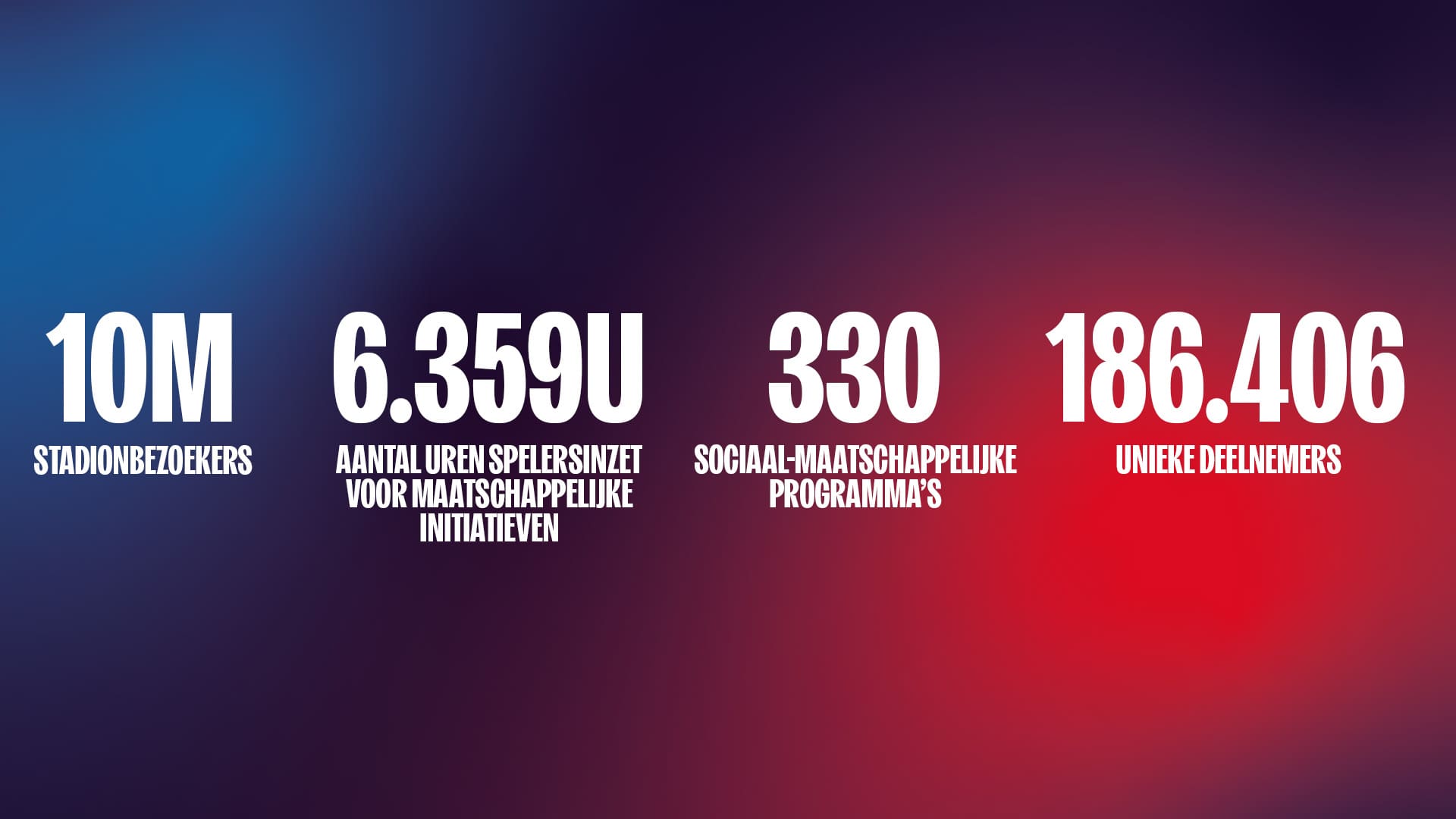 Betaald voetbal vergroot maatschappelijke impact opnieuw